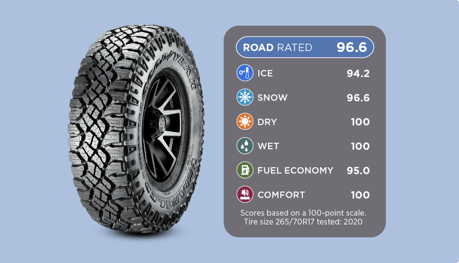 ROAD RATED: TIRES YOU CAN TRUST