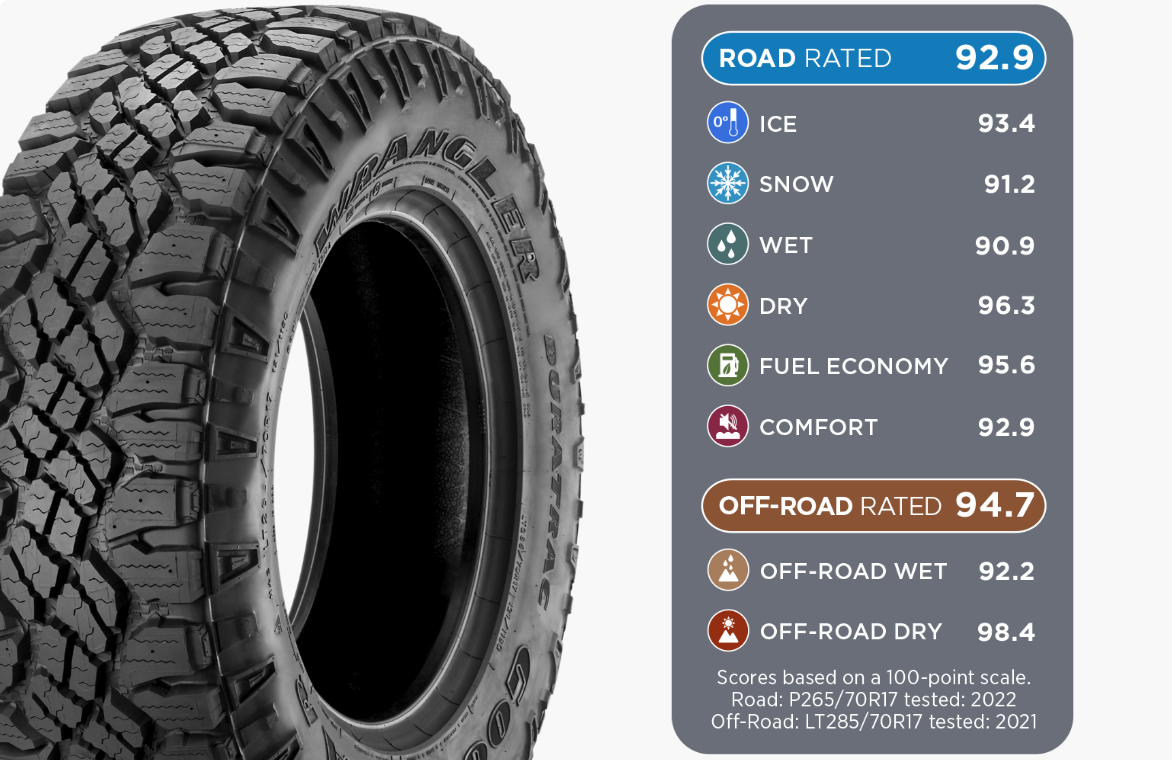 Touring Tires in Tire Performance Grade 