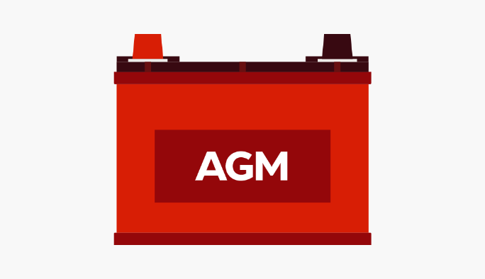 AGM