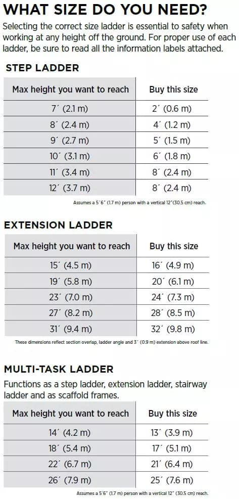 MAXIMUM Grade 1 Fiberglass Extension Ladder 250 Lb 24 Ft Canadian Tire   Mastercraft Max Ladder Chart Eng E72bb6a7 6767 43c5 97e8 48727d3b5d15 