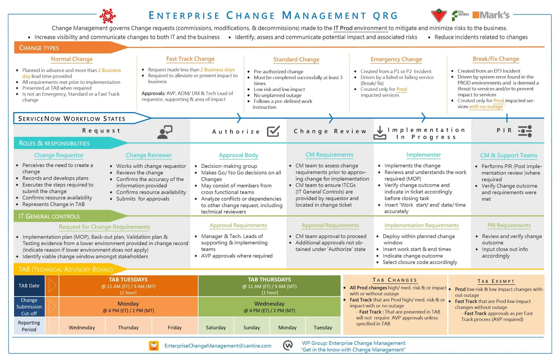 change management