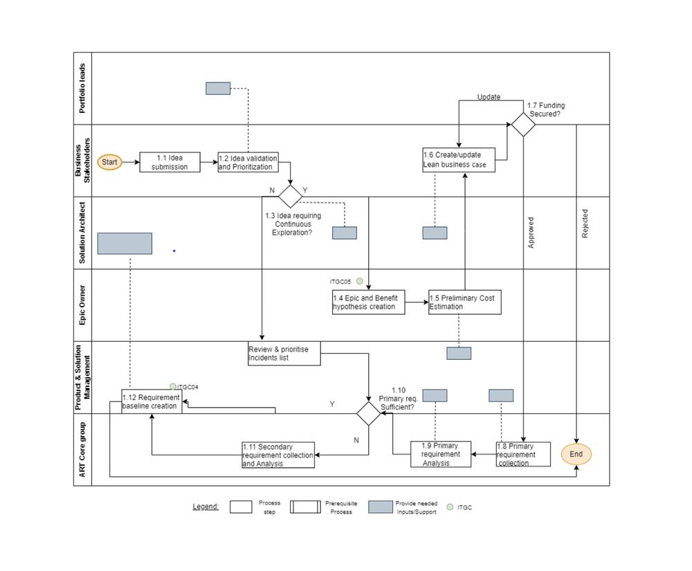 Continuous Exploration- Workflow