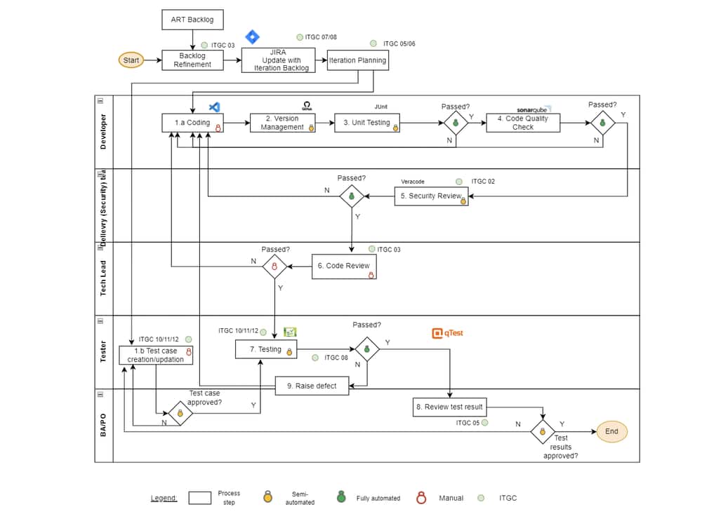 Continuous Integration