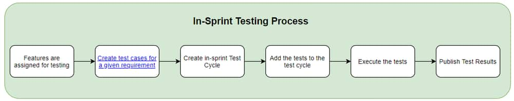 insprint1