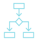 Roadmap