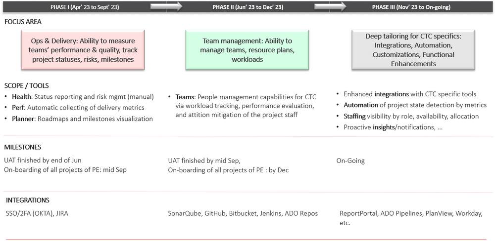 Project Roadmap