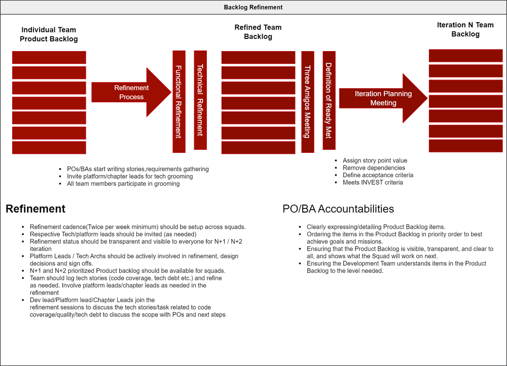 backlog refinement 