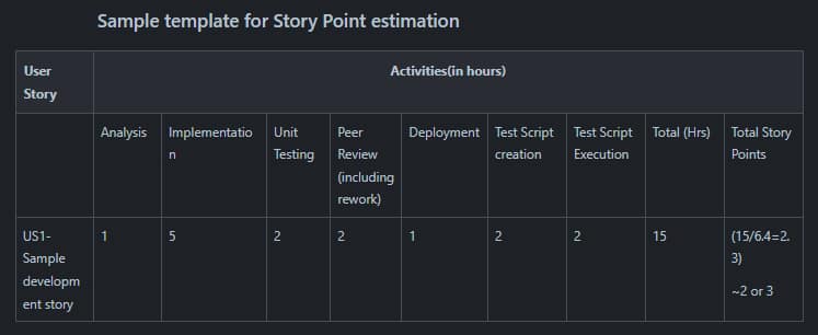 story estimation