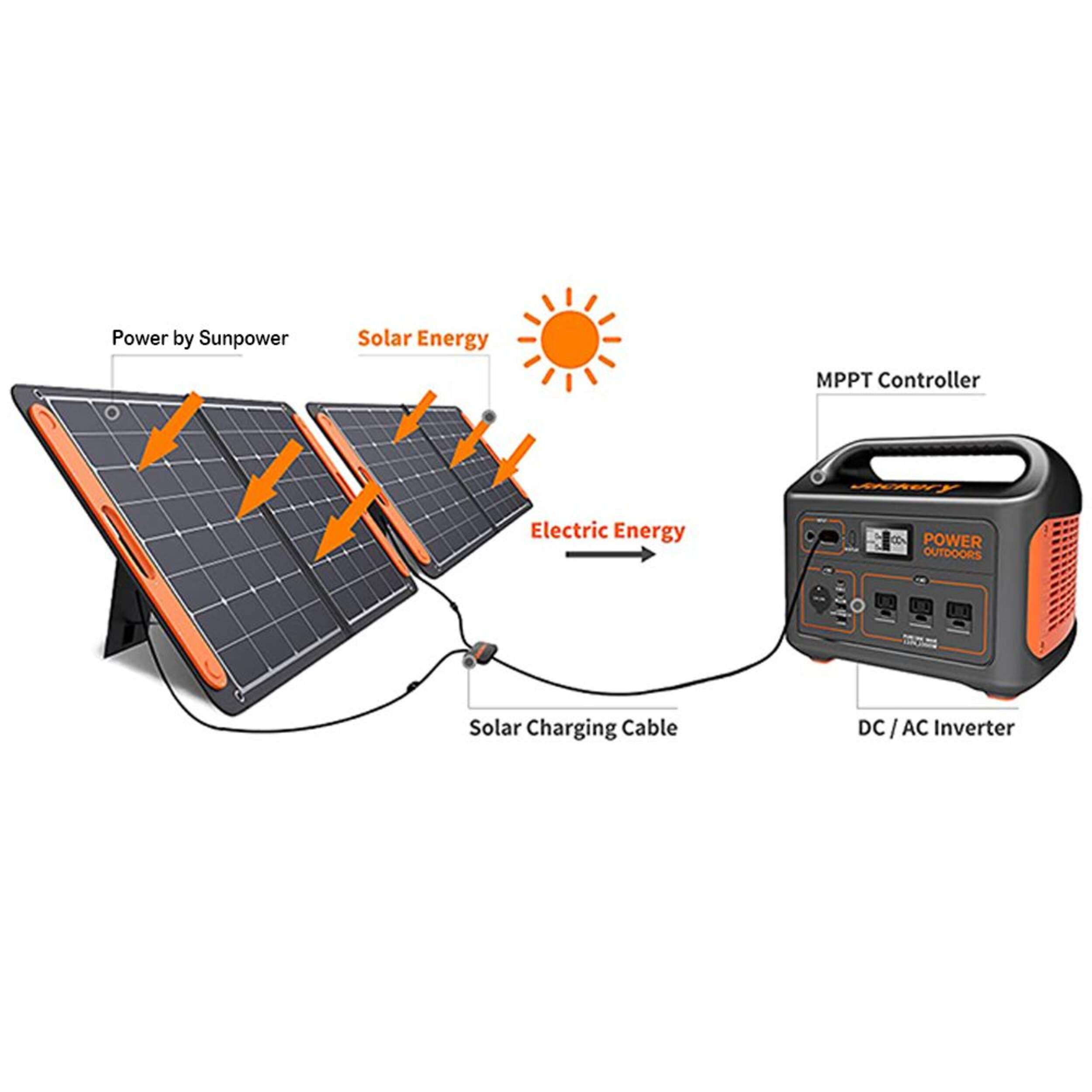 Jackery Solar Generator Explorer 880 Portable Power Generator