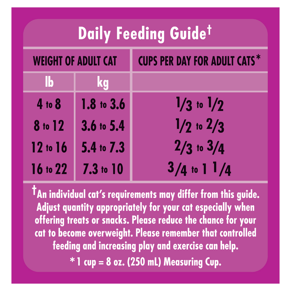 Whiskas Indoor Dry Cat Food with Real Chicken, 3kg Canadian Tire