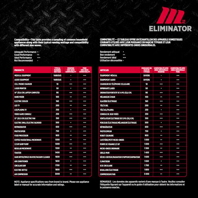 MotoMaster Eliminator Pure Sine Wave Power Inverter, Includes Battery ...