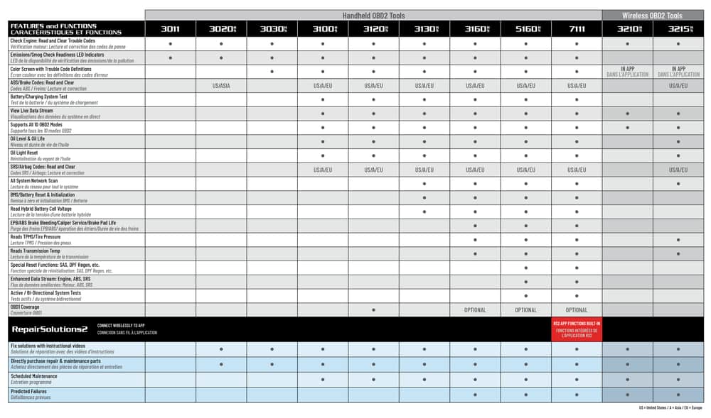 Innova Obd2 Comparison Chart innova-obd2-comparison-chart