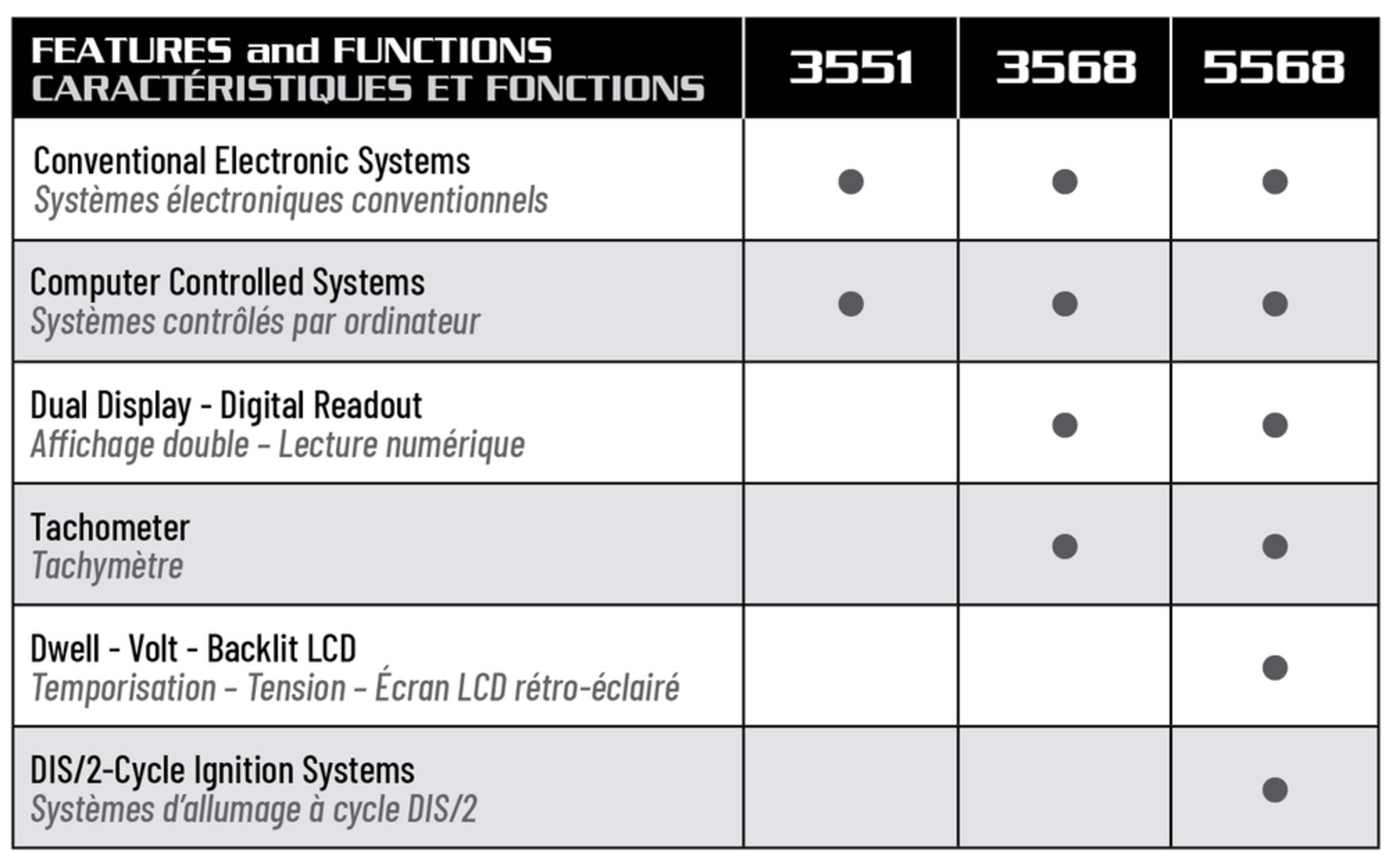 Innova 3551 Inductive Timing Light Canadian Tire