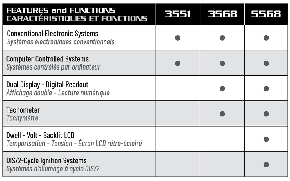 Lampe stroboscopique numérique Innova 3568 Canadian Tire
