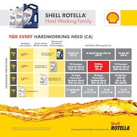 Shell Rotella T6 0W40 Synthetic Diesel Motor Oil, 5-L Front_Flat