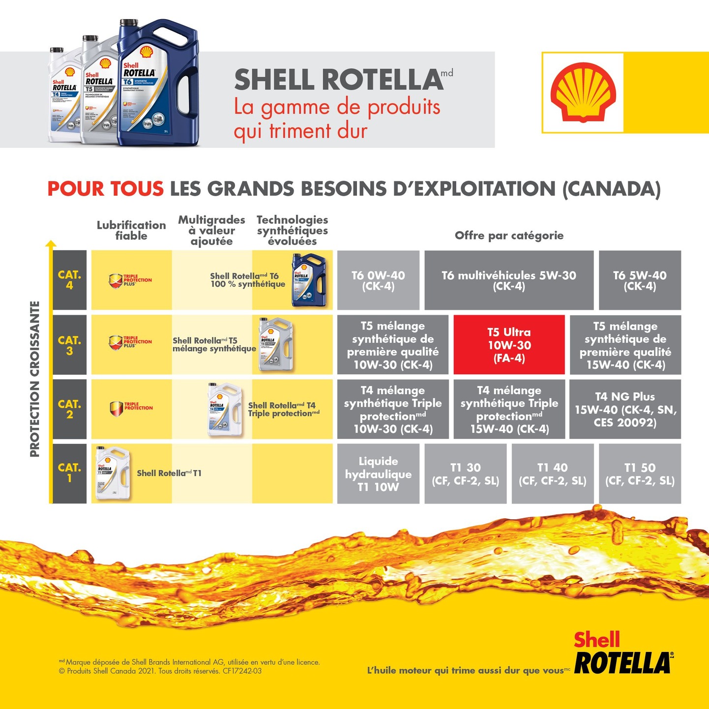 Huile pour moteur diesel synthétique haute résistance Shell Rotella T6 0W40, 5 L Canadian Tire