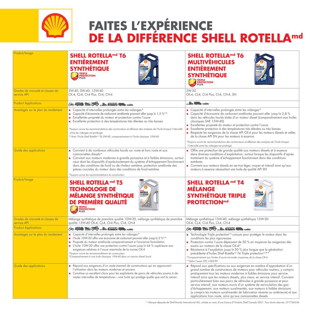 Huile Pour Moteur Diesel Synthetique Haute Resistance Shell Rotella T6 0w40 5 L Canadian Tire