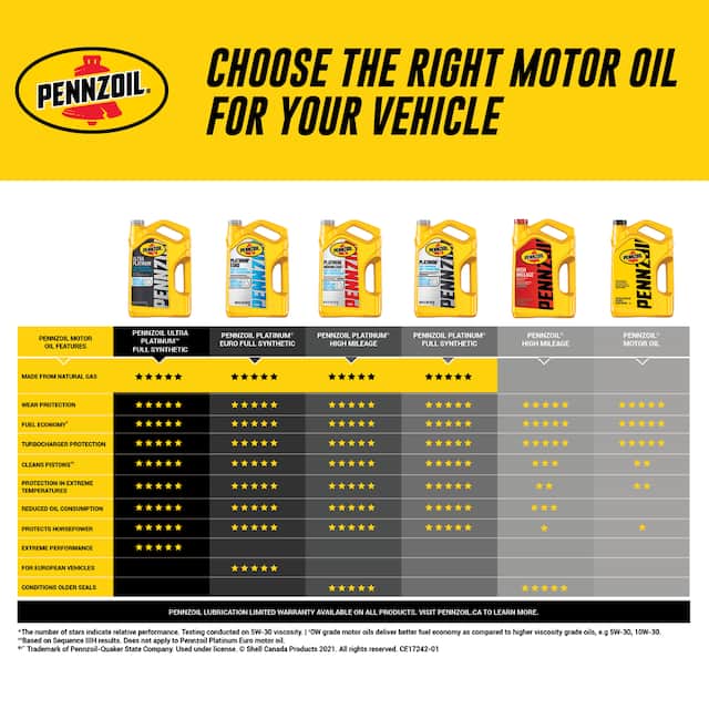 Pennzoil Platinum High Mileage 0W20 Synthetic Engine/Motor Oil, 5-L ...