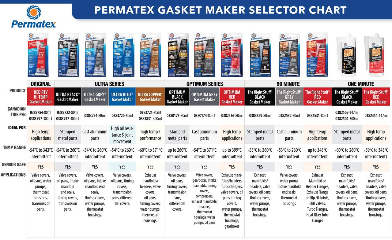 Permatex Gasket SaferScraper Plastic Scraper, 398675