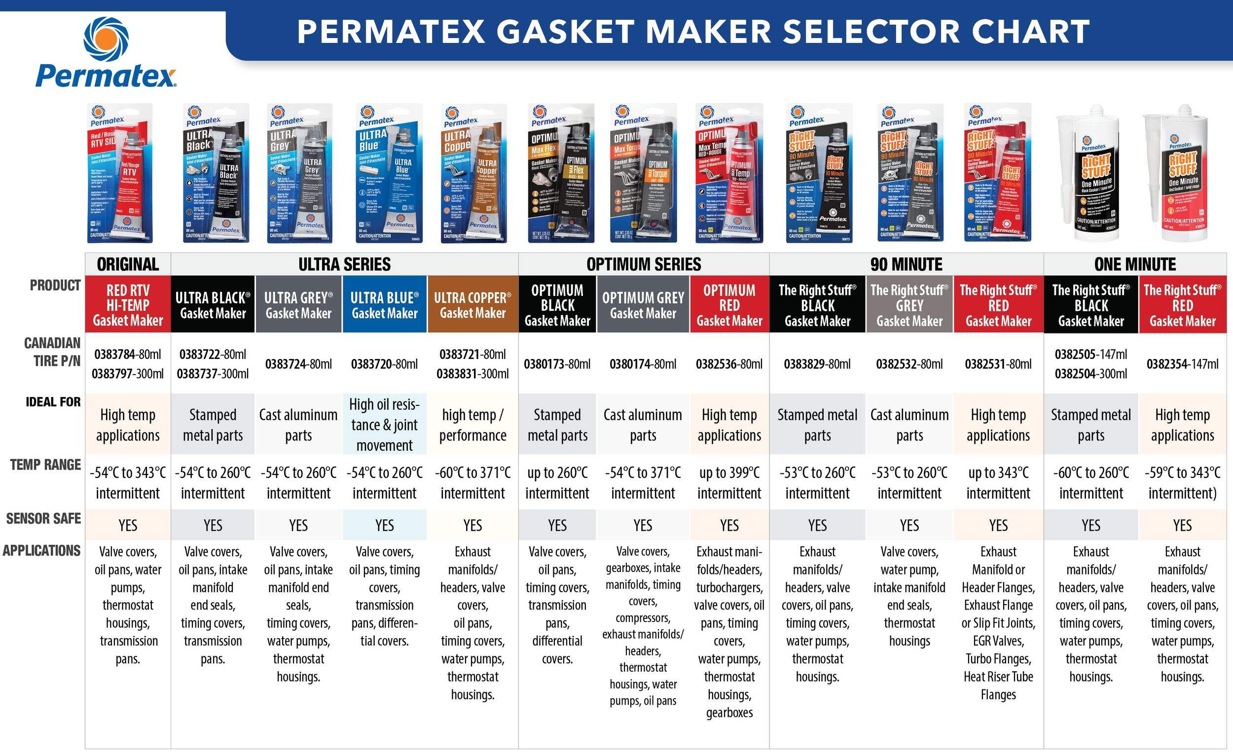 Permatex® Red HighTemperature RTV Gasket Maker Canadian Tire