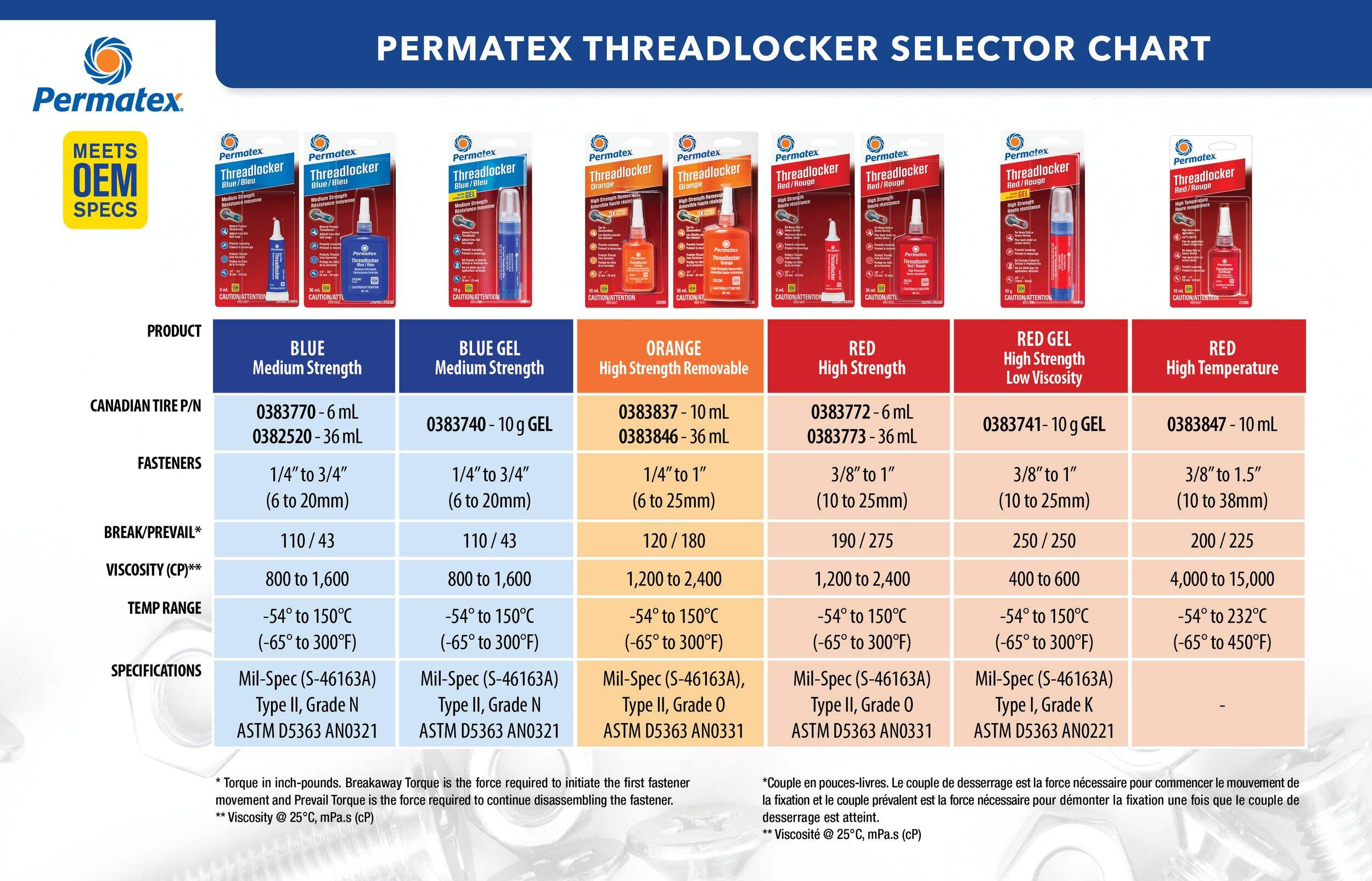 Permatex® Hybrid Strength Removable Threadlocker, Orange, 10mL