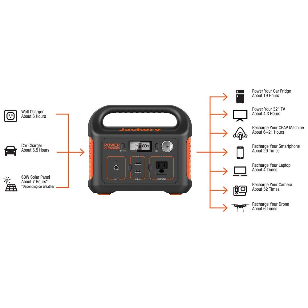 Jackery Solar Generator Explorer 290 Portable Power Generator