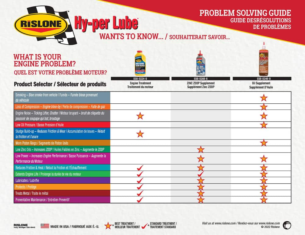 Rislone Hy-per Lube Zinc ZDDP Oil Supplement, 355-mL | Canadian Tire