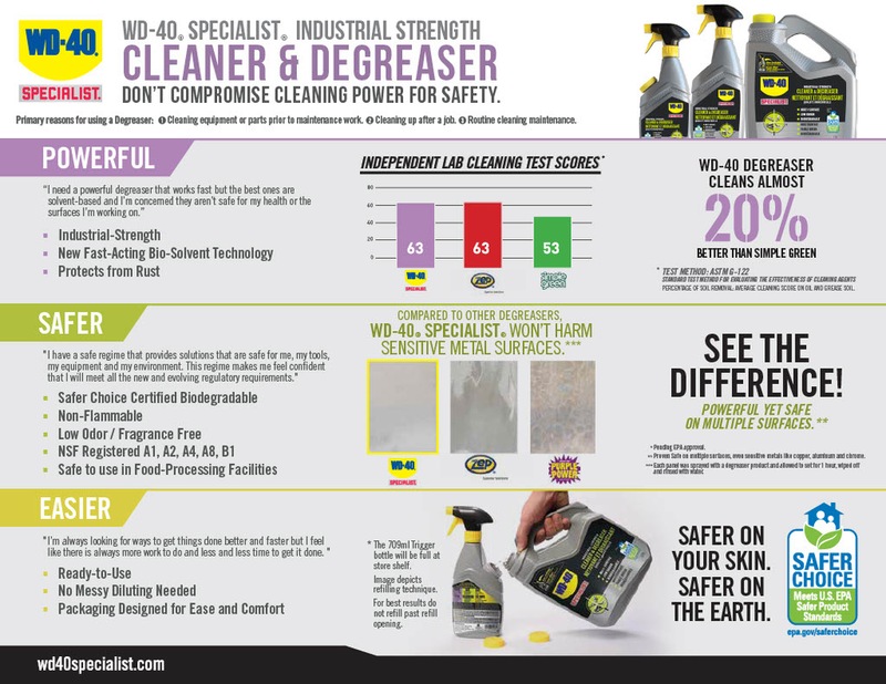 WD40 Specialist IndustrialStrength Cleaner & Degreaser Refillable