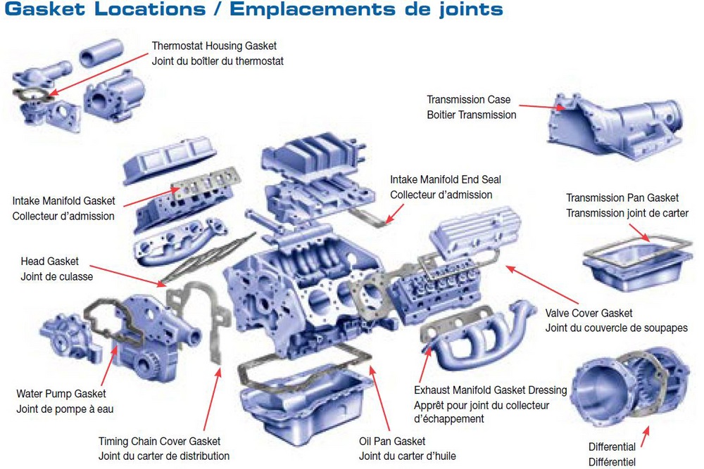 Permatex® Red High Temperature RTV Gasket Maker Canadian Tire