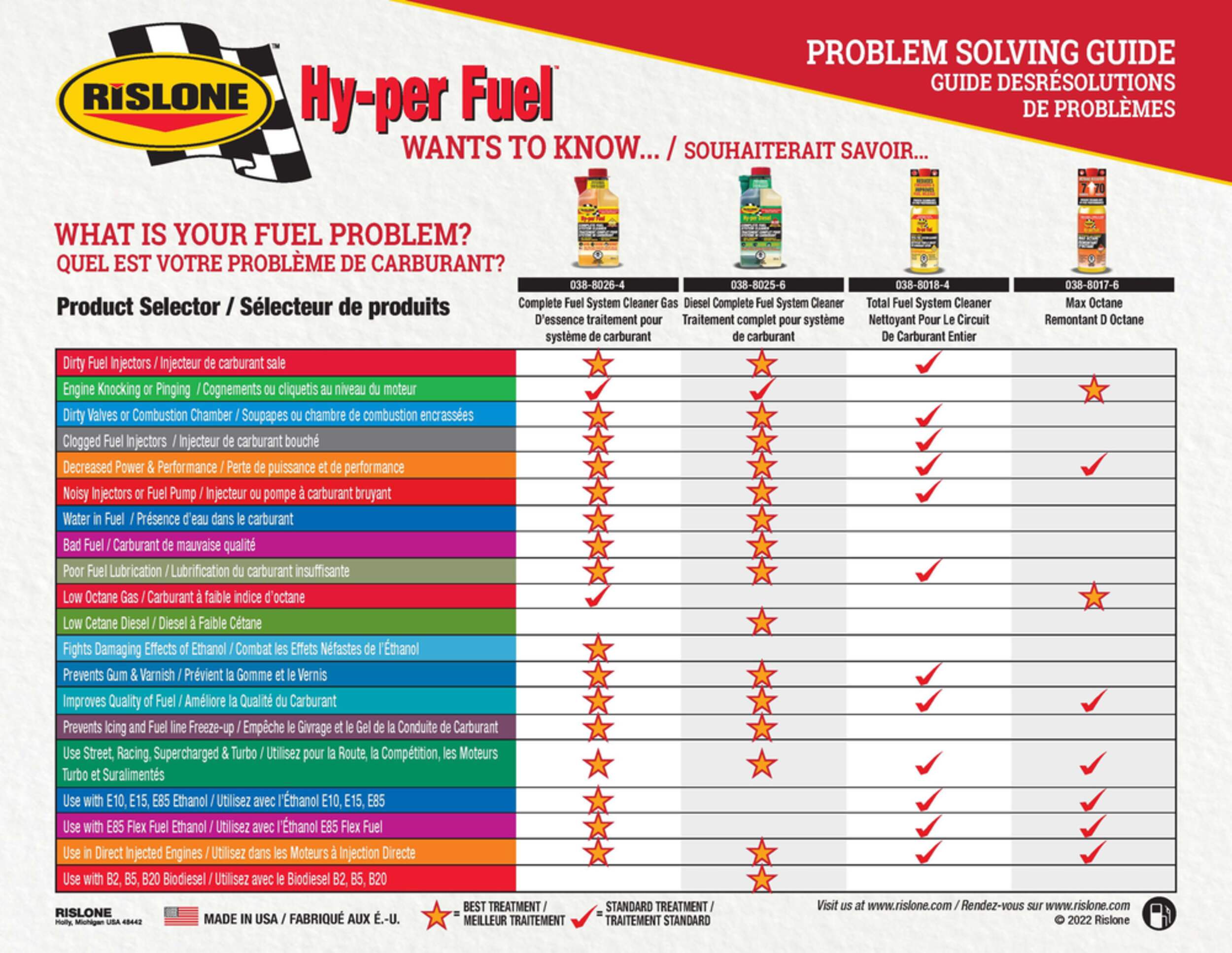 Rislone Hy-per Fuel Gas Complete Fuel System Cleaner, 500-mL | Canadian ...