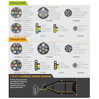 Hopkins Towing Solution 7 RV Blade to 6 Round Centre Pin Electric Brake Front_Flat
