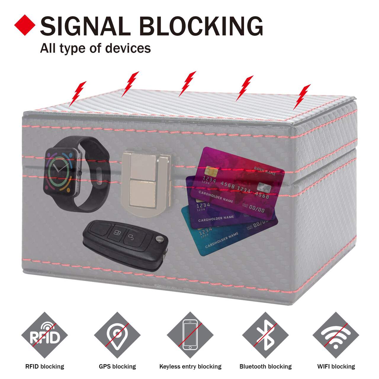 AutoTrends RFID Signal Blocking Faraday Box, Small