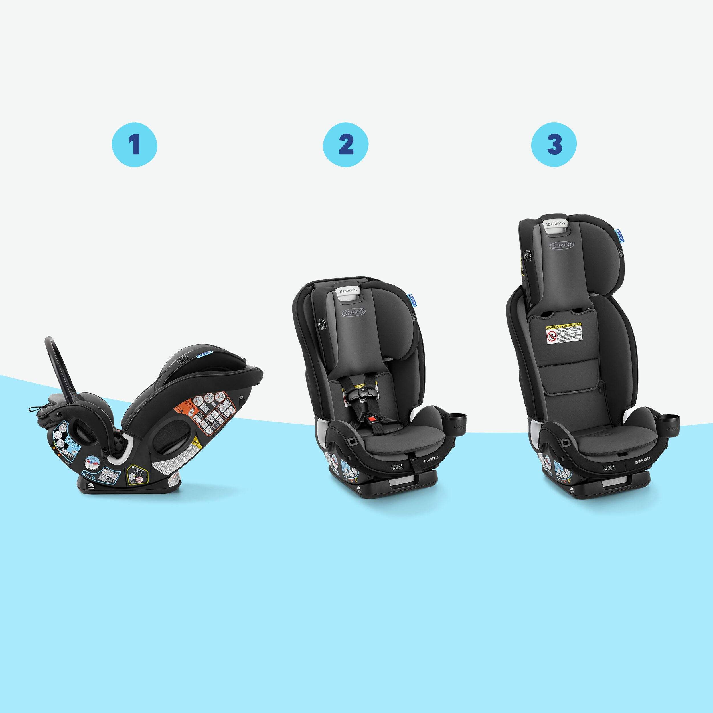 Graco Slimfit3™ LX 3in1 Convertible Car Seat Canadian Tire