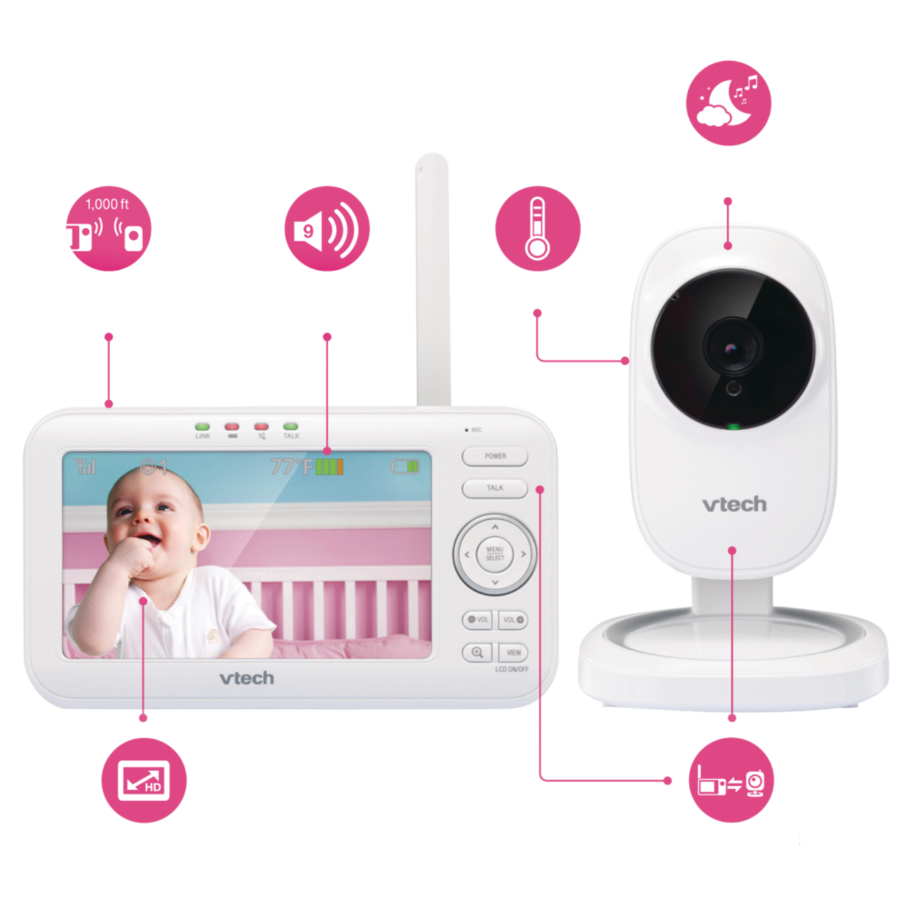 Vtech 5251 extra camera hotsell