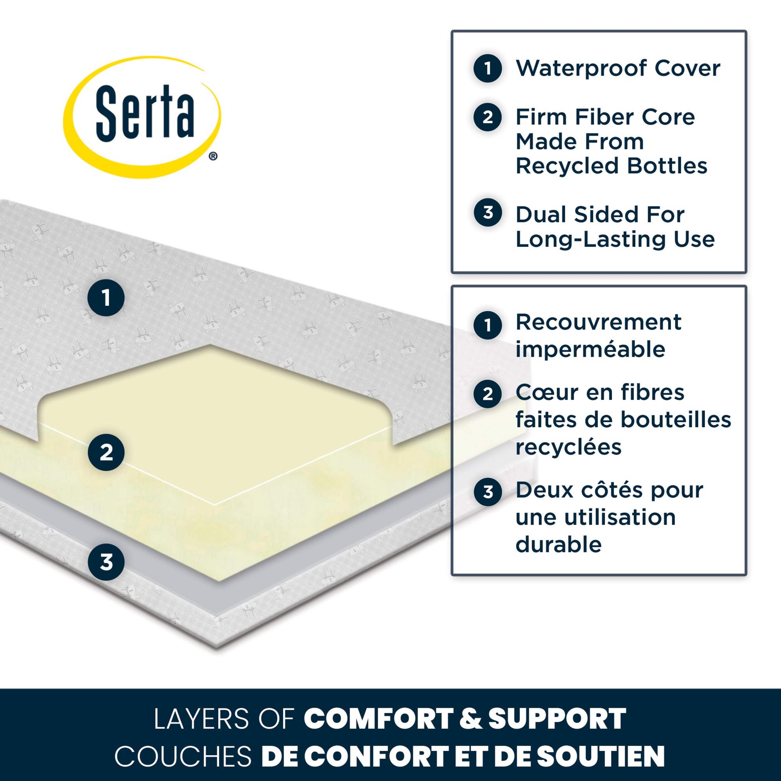 Serta - Matelas pour lit de bébé CloseUp