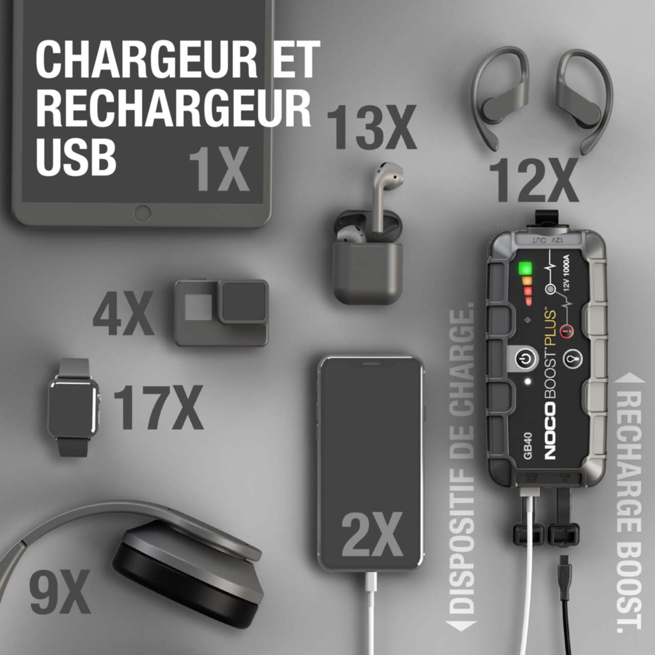 NOCO Chargeur portable au lithium ultra sécurisé Boost Plus GB40 1 000 A 12  V, chargeur de batterie de voitures, câbles robustes pour moteurs, essence  jusqu'à 6 litres et diésel jusqu'à 3 litres 