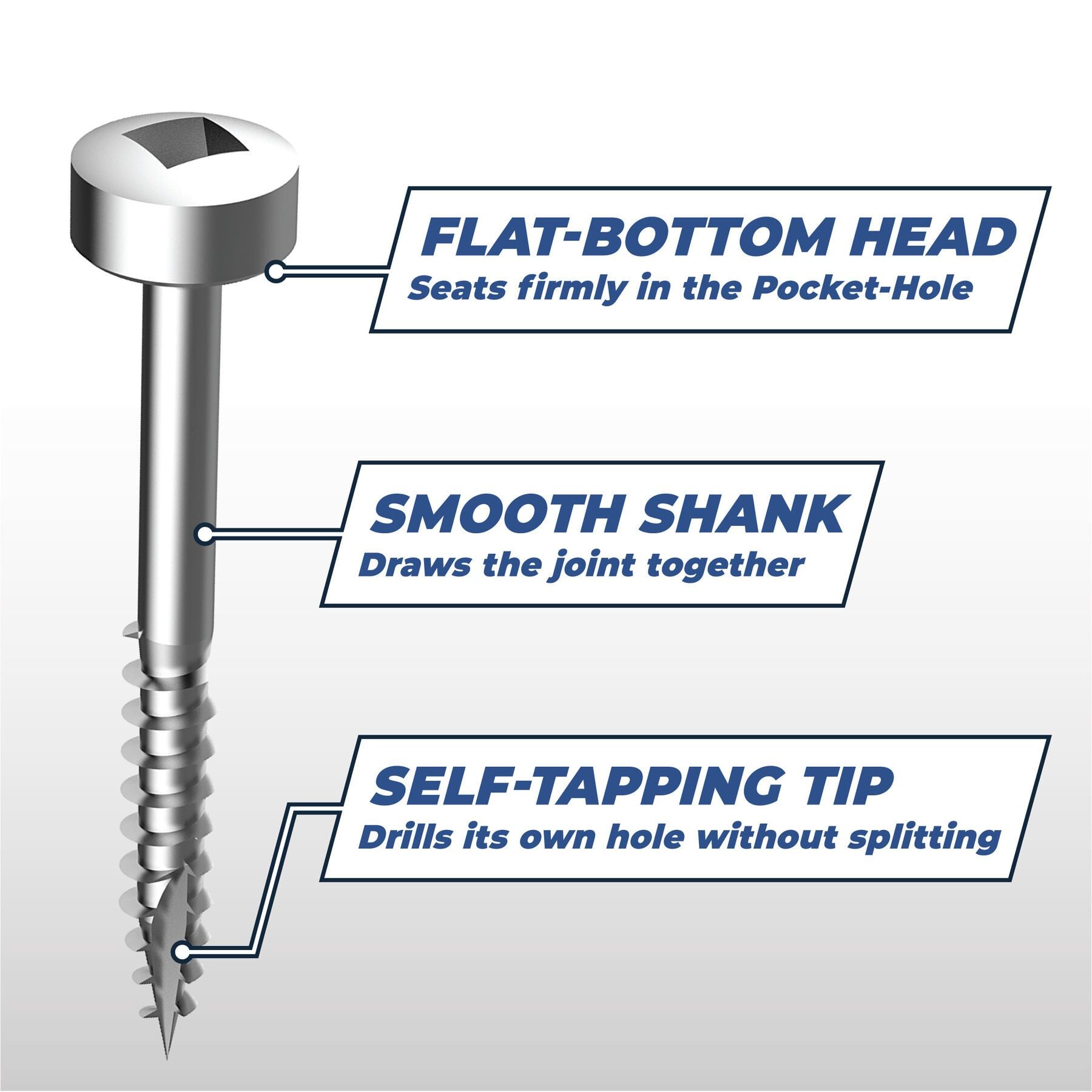 19mm pocket on sale hole screws