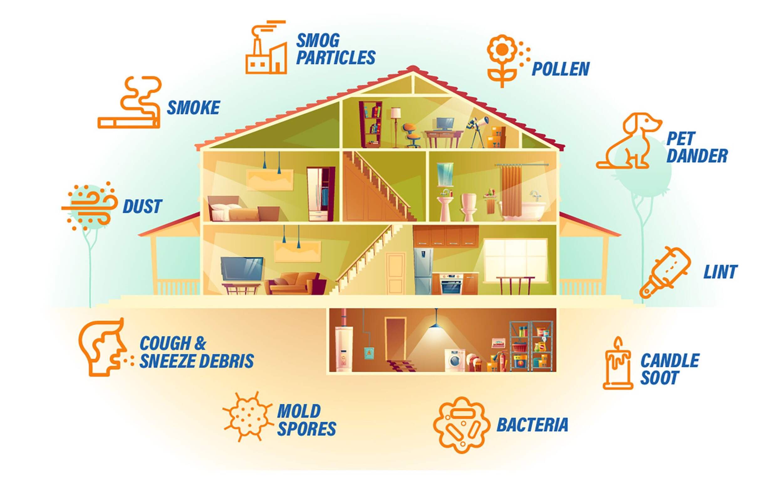 AirCare Premium Permanent Washable Furnace Filter, 20in x 25in x 5