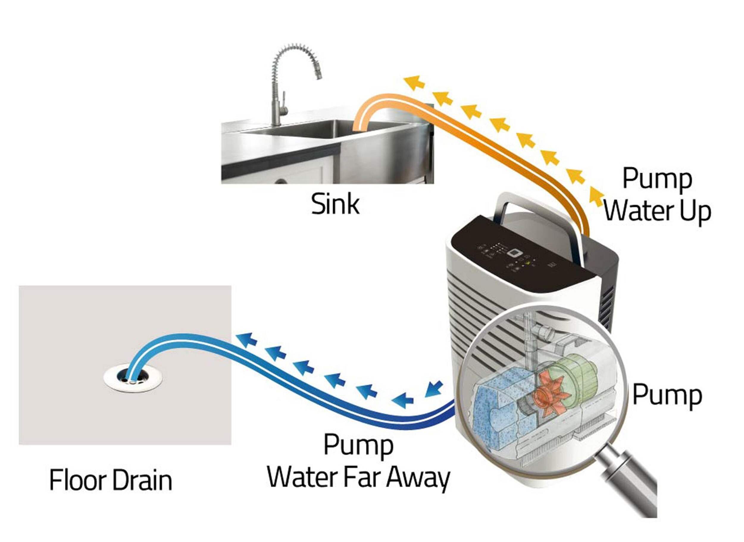 Déshumidificateur Whirlpool Gold Energy Star 50 chopines Canadian Tire
