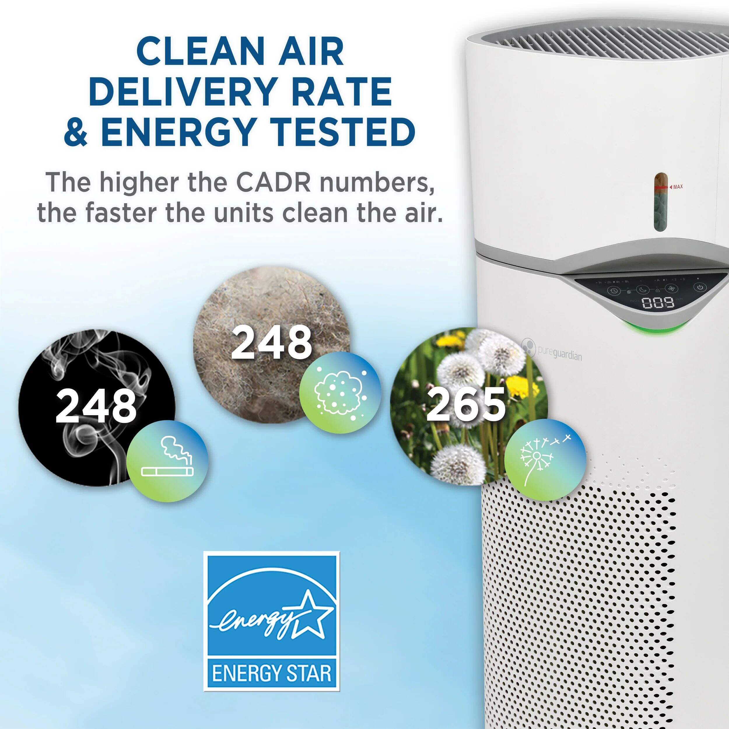 Germ Guardian Hepa Filter Air Purifier & Humidifier Combo With Air 