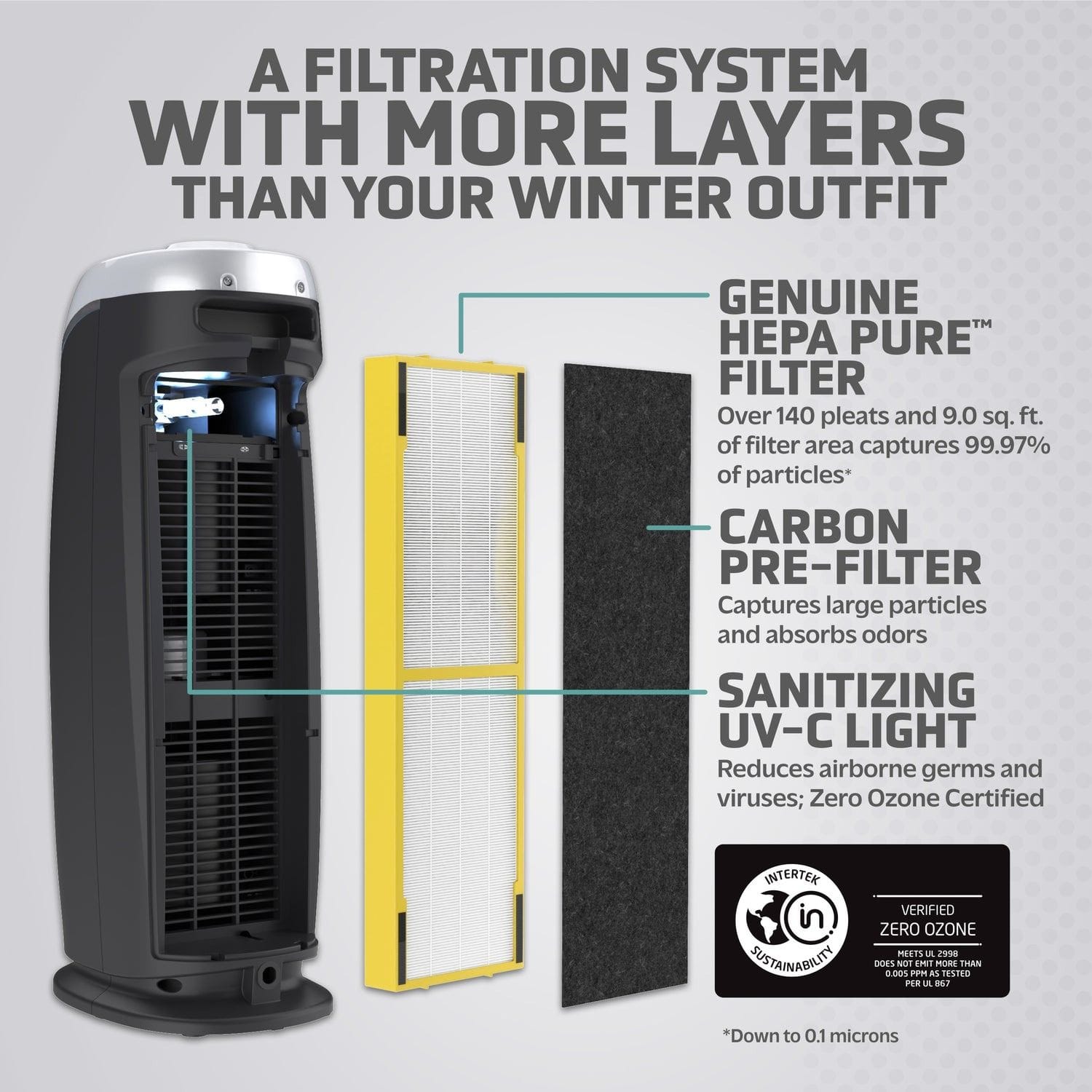 Guardian air deals purifier filter