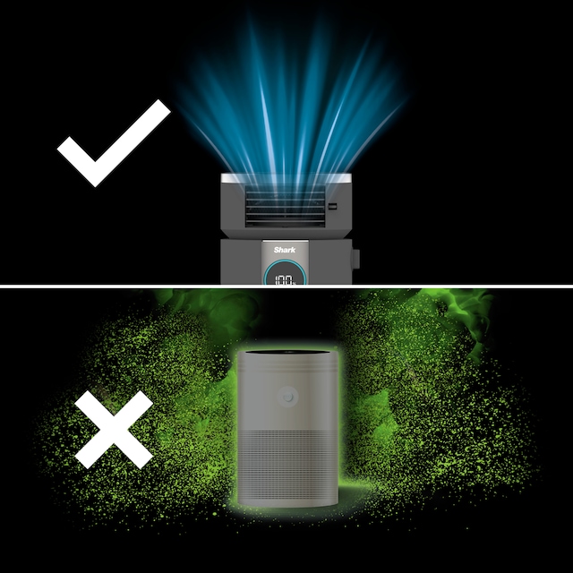 Purificateur d’air Shark Clean Sense IQ avec multifiltre HEPA, 500 pi²