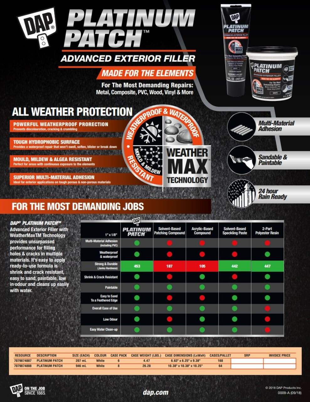 Platinum Patch™ Advanced Exterior Filler