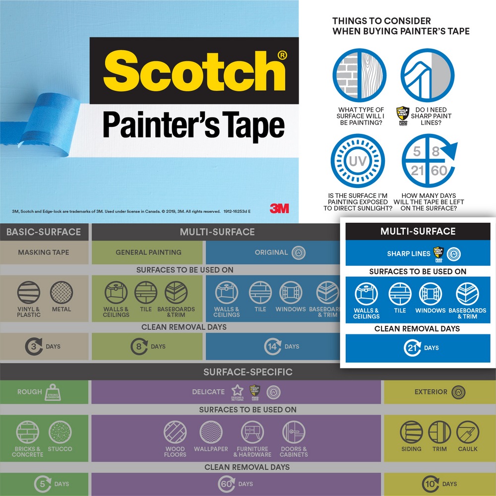 3M ScotchBlue Sharp Lines MultiSurface Painter's Tape, UVResistant, 1