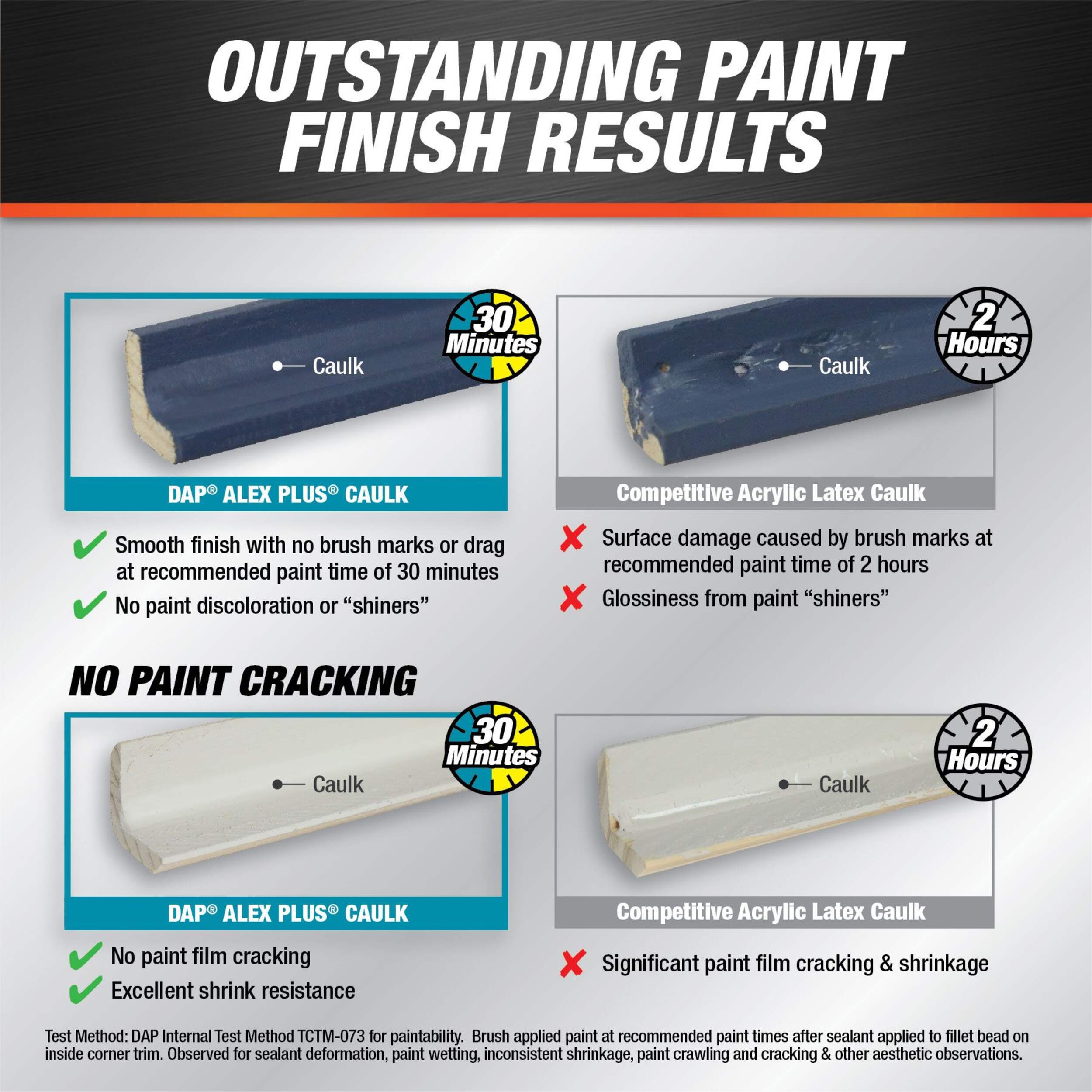 DAP Alex Fast Dry Acrylic Latex Caulk Plus Silicone, Waterproof