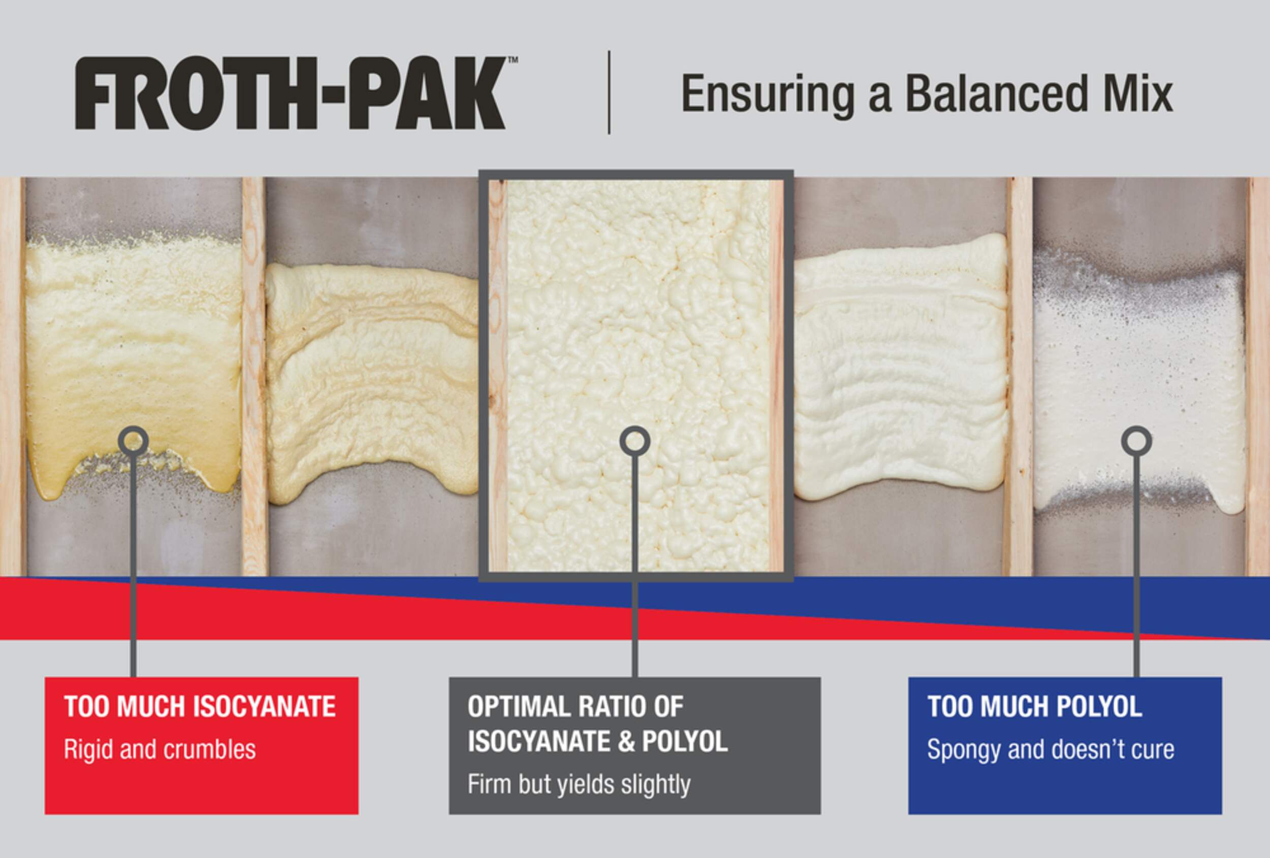 Froth Pak Professional Polyurethane Sealant Insulating Spray Foam Kit