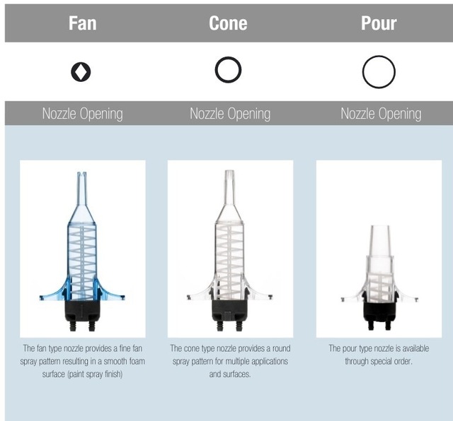 Froth Pak Professional Polyurethane Sealant Insulating Spray Foam Kit