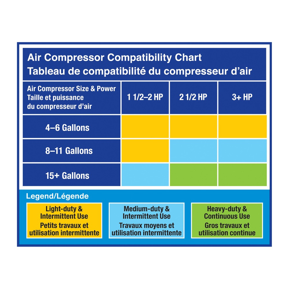 Mastercraft Framing Nailer, 31/2in Canadian Tire