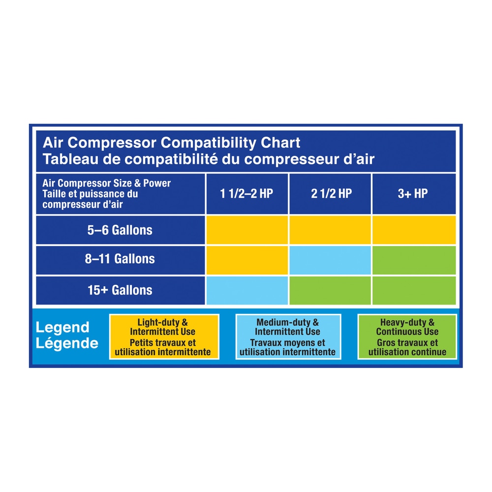 Mastercraft Air Powered Grease Gun Canadian Tire