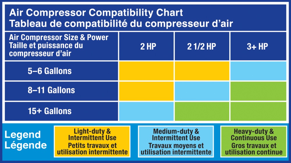 Mastercraft Pneumatic Air Hammer with Chisel, 4500 BPM Canadian Tire